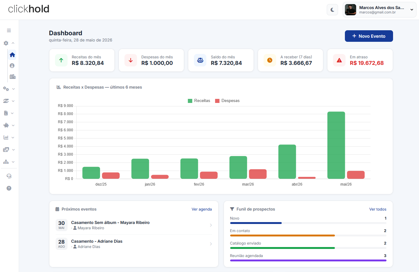 Dashboard financeiro clickhold